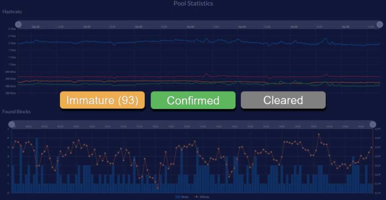 immature, confirmed and cleared blocks