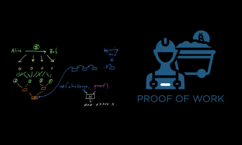 proof of work cryptocurrencies