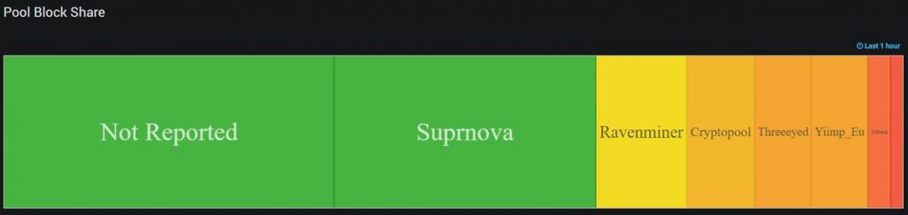 ravencoin pool list
