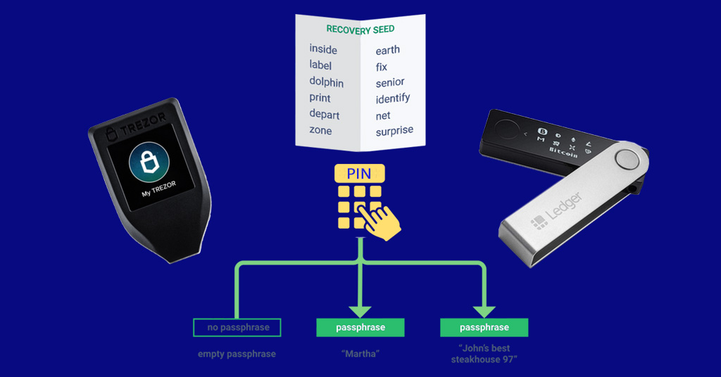 recovery seed passphrase pin