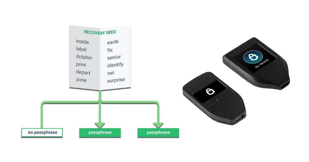trezor passphrase