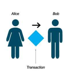 Bitcoin transaction