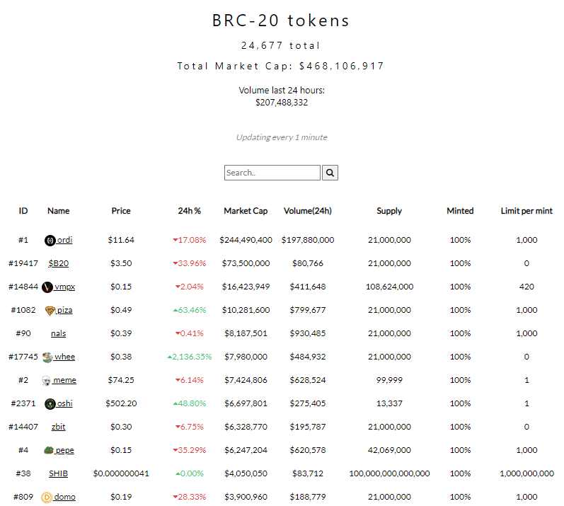 brc-20 marketcap