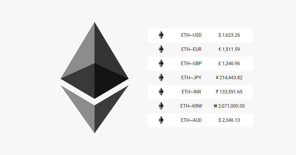 ethereum calculator