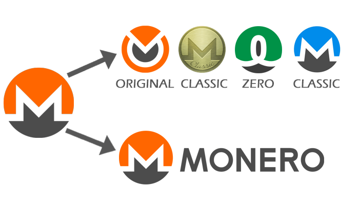 Monero versions - Monero Original, Classic and Zero