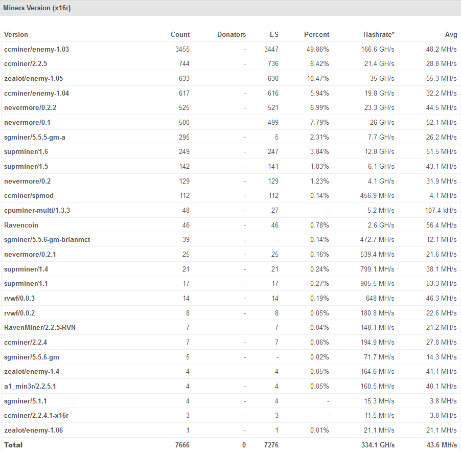 x16r miner versions list
