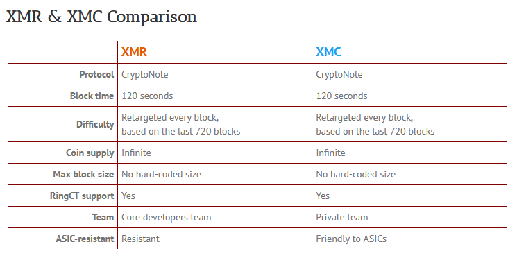 Monero vs Monero Classic